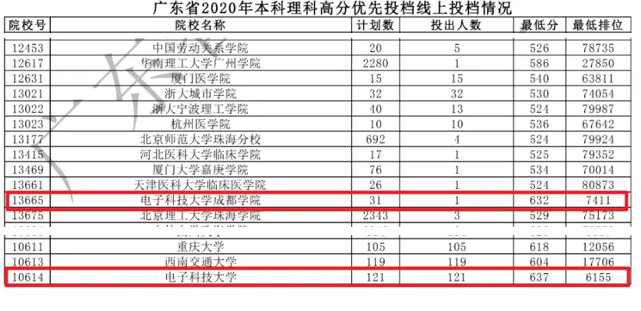 燕山大学录取分数线2022_燕山大学是录取分数线_燕山大学入取线