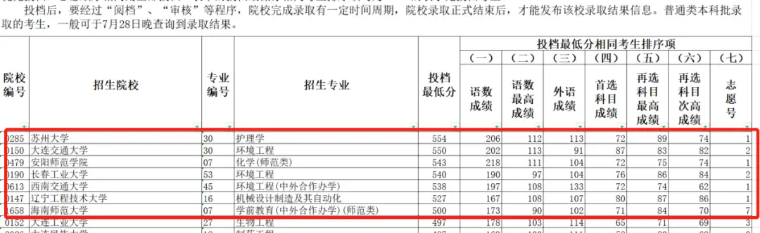 燕山大学是录取分数线_燕山大学入取线_燕山大学录取分数线2022