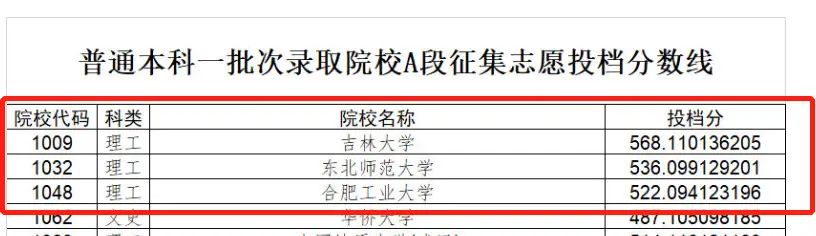 燕山大学是录取分数线_燕山大学入取线_燕山大学录取分数线2022