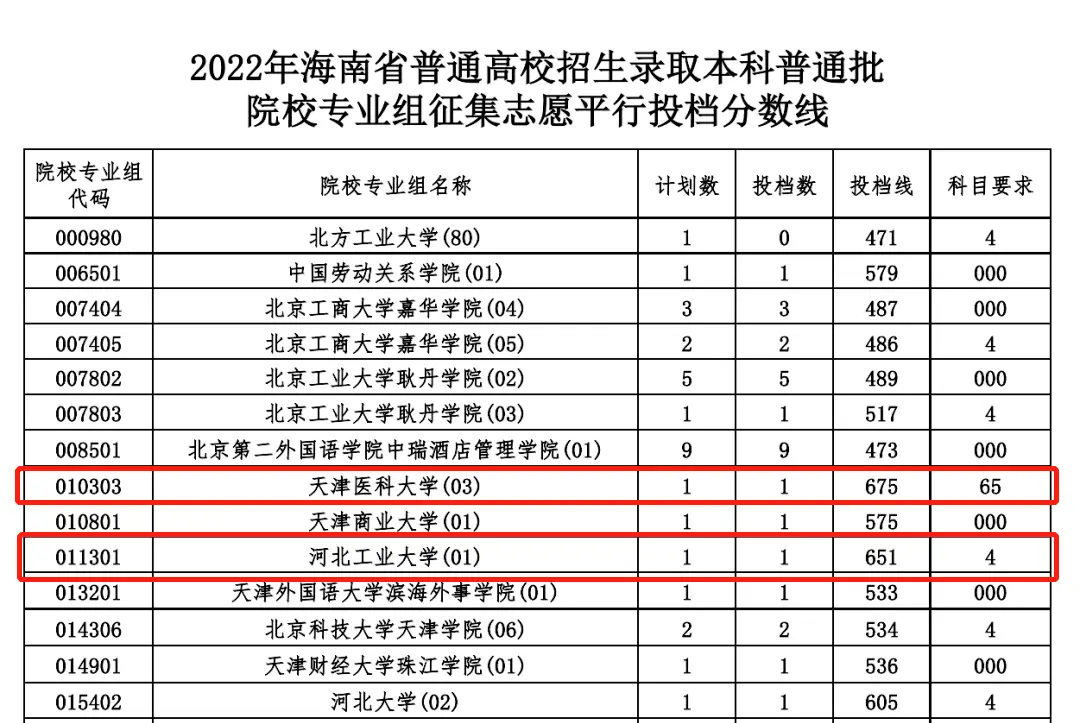 燕山大学录取分数线2022_燕山大学入取线_燕山大学是录取分数线