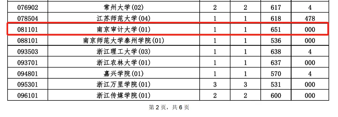 燕山大学录取分数线2022_燕山大学是录取分数线_燕山大学入取线