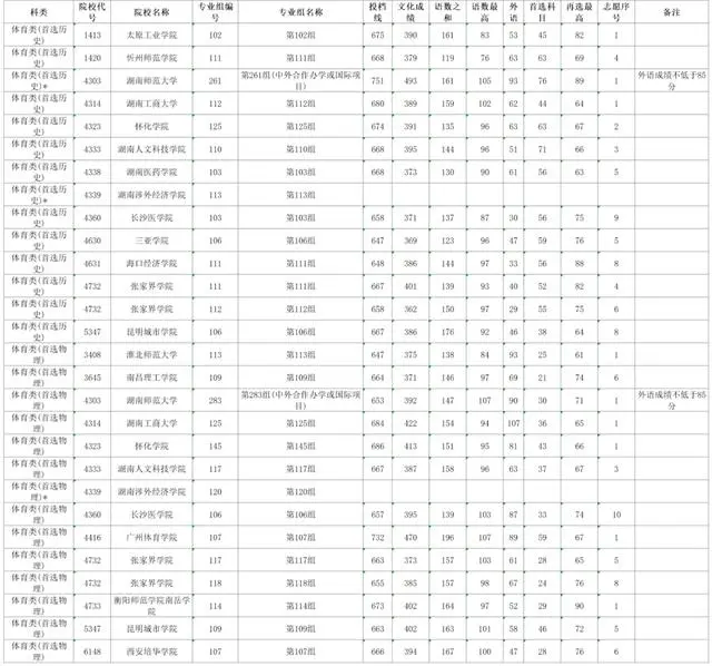 湖南省普通高校招生考生综合平台_湖南省普通高校招生考生综合平台_湖南省普通高校招生综合信息