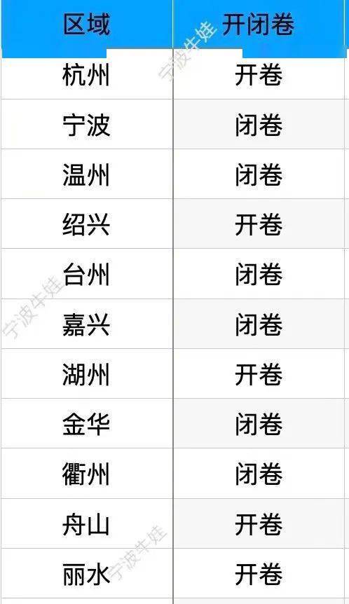 中考温州总分多少分_温州中考总分多少_2024年中考温州总分