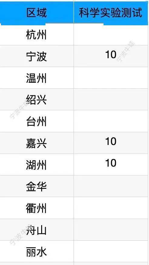 温州中考总分多少_中考温州总分多少分_2024年中考温州总分