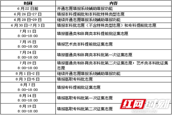 湖南省普通高校招生综合信息_湖南省普通高校招生考生综合平台_湖南省普通高校招生考生综合平台