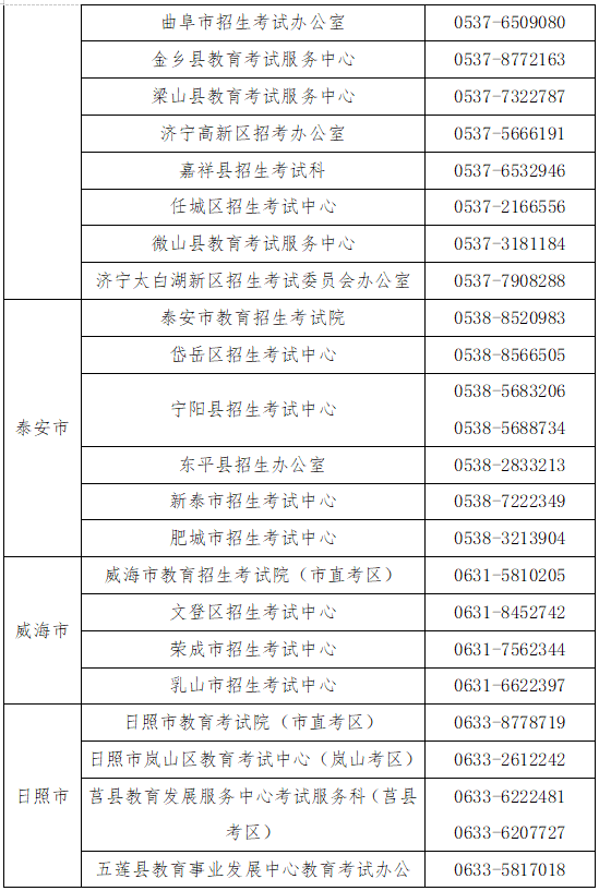 山东省普通高中学业水平合格考试网上报名_山东省高中学业合格考报名入口_山东高中学业水平合格考试报名