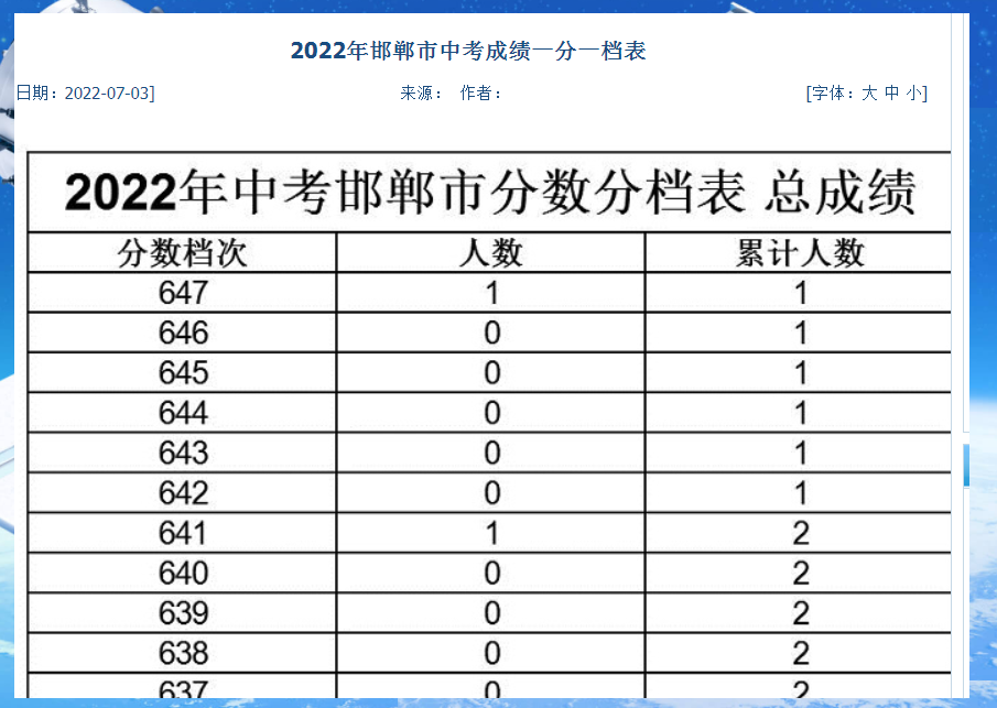 邯郸中考总分_中考邯郸总分是多少_中考总分多少2021邯郸