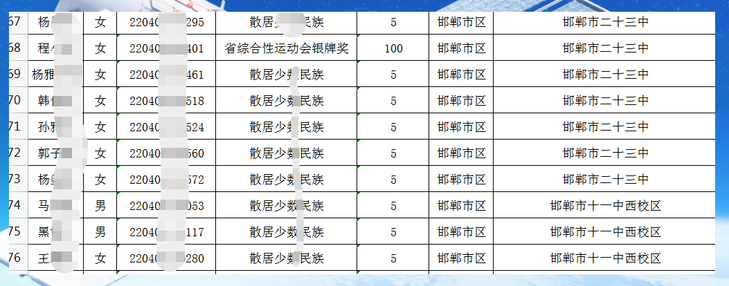 中考总分多少2021邯郸_邯郸中考总分_中考邯郸总分是多少