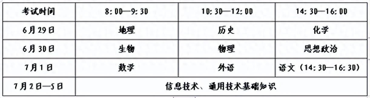 山东省高中学业合格考报名入口_山东省普通高中学业水平合格考试网上报名_山东高中学业水平合格考试报名