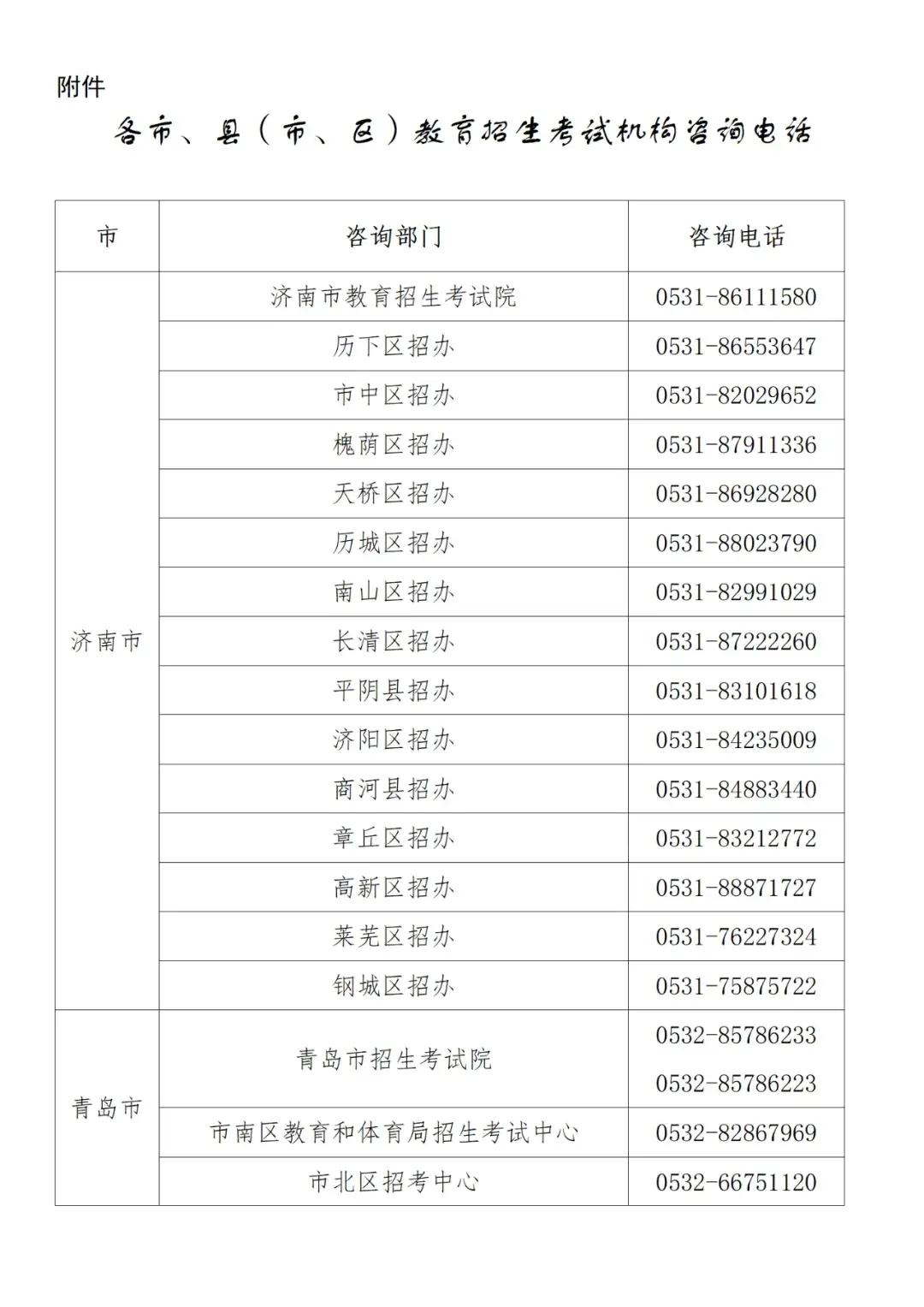 山东高中学业水平合格考试报名_山东省高中学业合格考报名入口_山东省普通高中学业水平合格考试网上报名