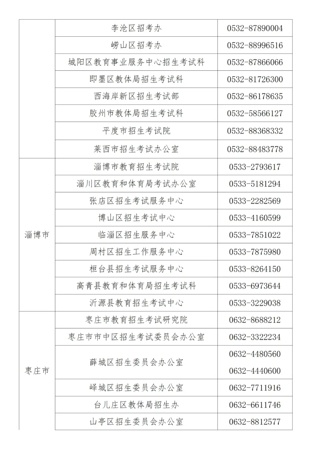 山东高中学业水平合格考试报名_山东省高中学业合格考报名入口_山东省普通高中学业水平合格考试网上报名