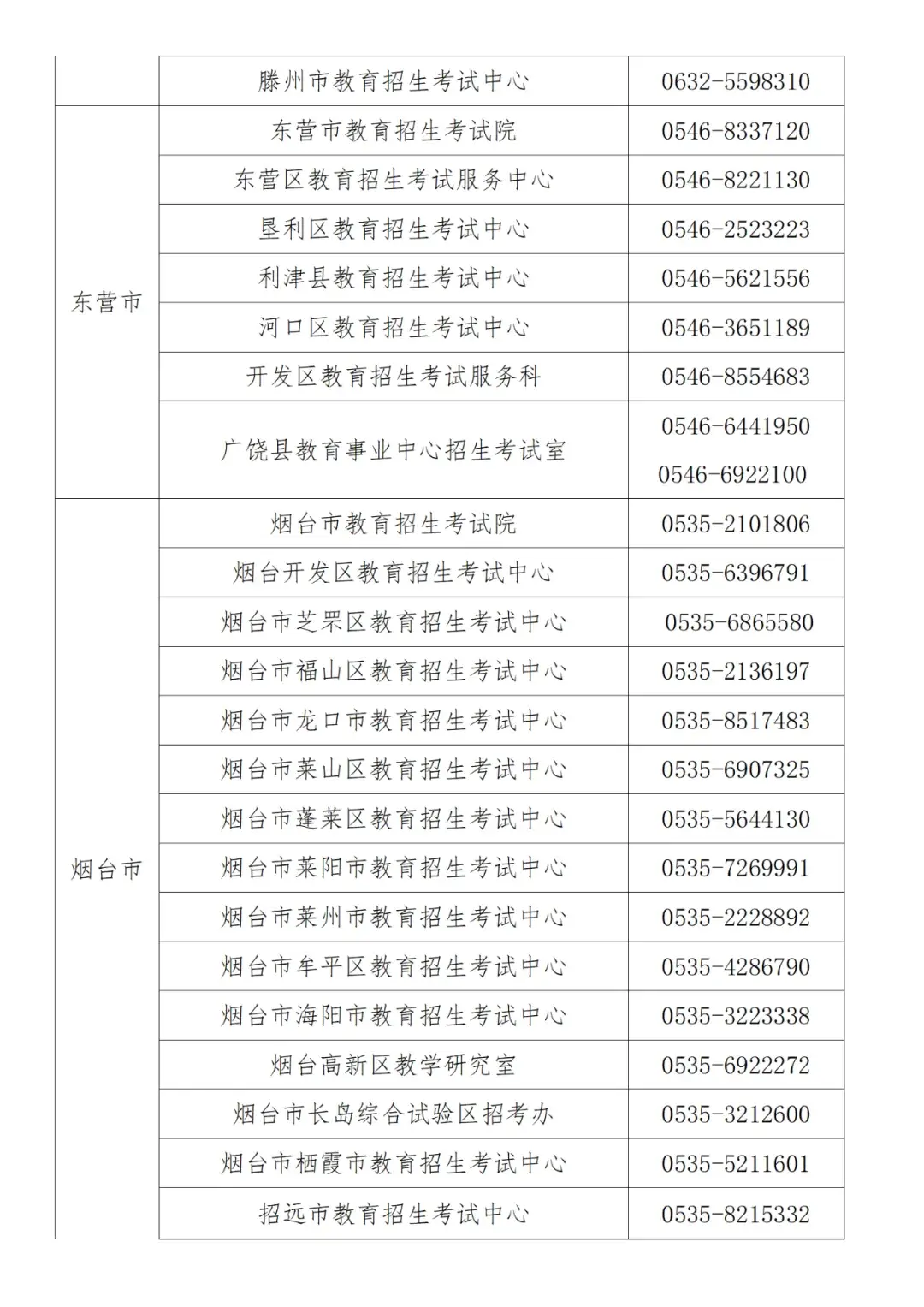 山东省普通高中学业水平合格考试网上报名_山东省高中学业合格考报名入口_山东高中学业水平合格考试报名