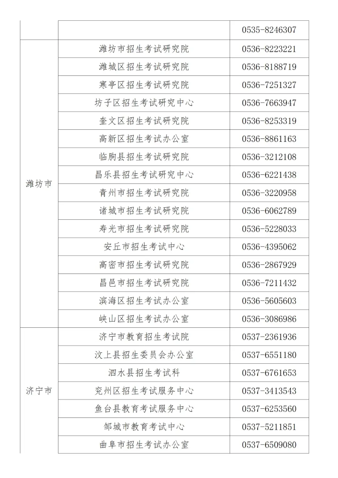 山东省高中学业合格考报名入口_山东省普通高中学业水平合格考试网上报名_山东高中学业水平合格考试报名