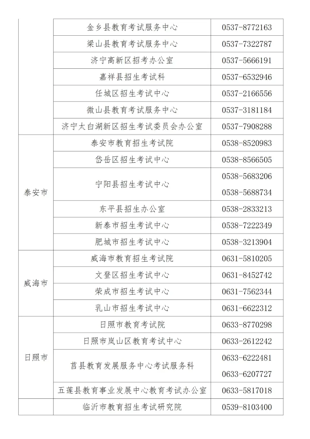 山东省普通高中学业水平合格考试网上报名_山东省高中学业合格考报名入口_山东高中学业水平合格考试报名