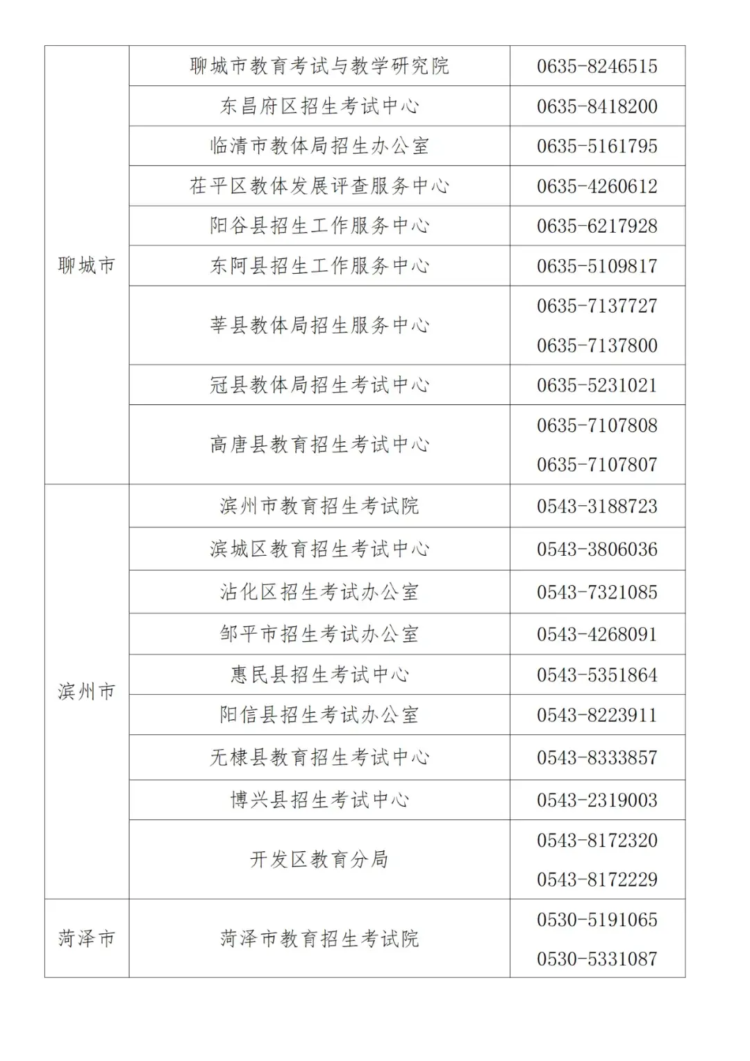 山东省高中学业合格考报名入口_山东高中学业水平合格考试报名_山东省普通高中学业水平合格考试网上报名