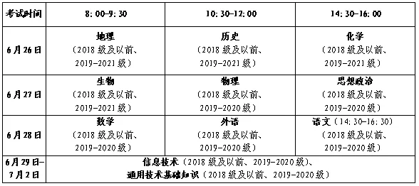 山东省高中学业合格考报名入口_山东高中学业水平合格考试报名_山东省普通高中学业水平合格考试网上报名