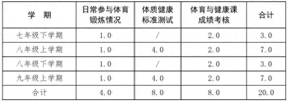 中考邯郸总分多少分2024_邯郸中考总分_中考邯郸总分是多少