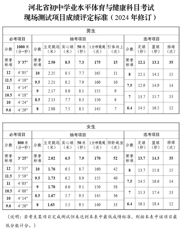 邯郸中考总分_中考邯郸总分是多少_中考邯郸总分多少分2024