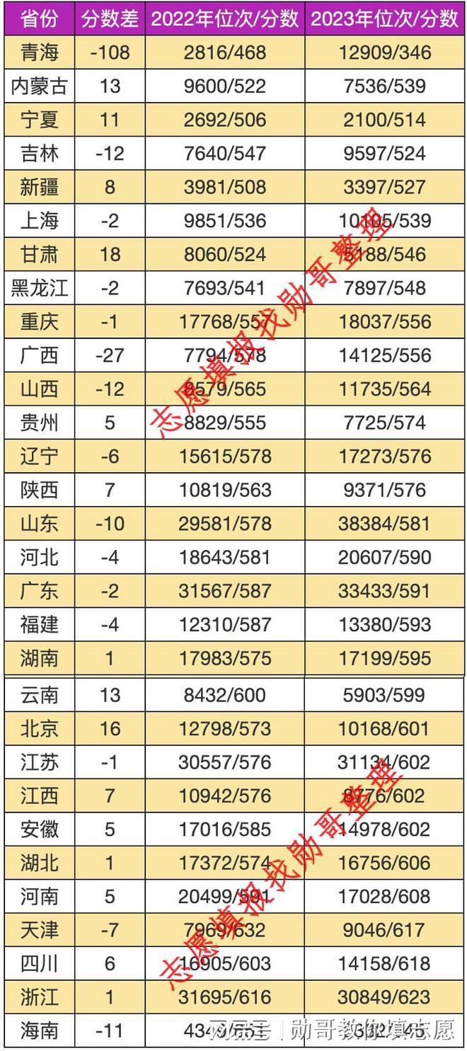 青海高校录取分数线_青海录取分数线2020年_青海大学录取分数线