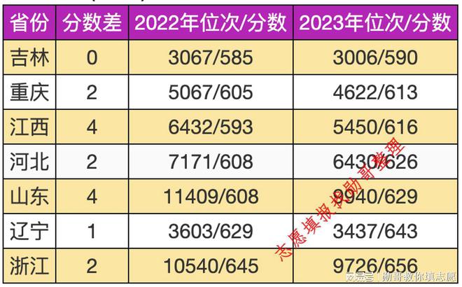 青海高校录取分数线_青海录取分数线2020年_青海大学录取分数线