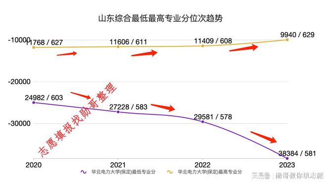 青海录取分数线2020年_青海高校录取分数线_青海大学录取分数线