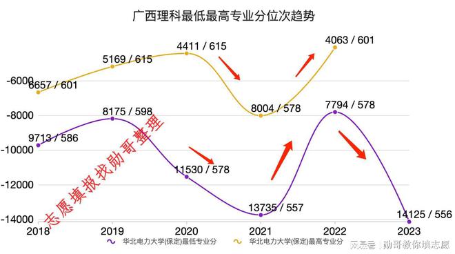 青海大学录取分数线_青海录取分数线2020年_青海高校录取分数线