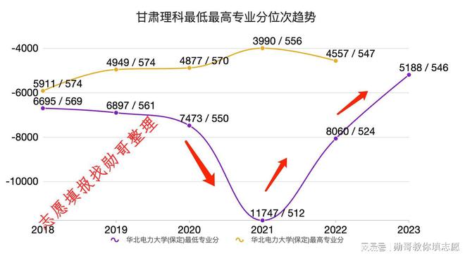 青海高校录取分数线_青海录取分数线2020年_青海大学录取分数线