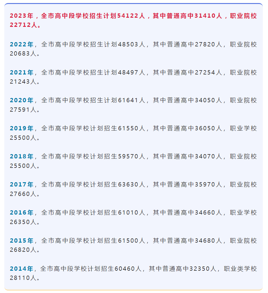 高中招生考试服务平台_高中段招生考试平台_高中阶段招生考试网上服务大厅