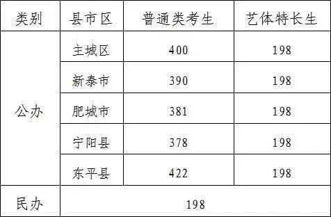 高中阶段招生考试网上服务大厅_高中段招生考试平台_高中招生考试服务平台