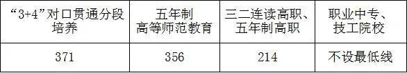 高中段招生考试平台_高中阶段招生考试网上服务大厅_高中招生考试服务平台