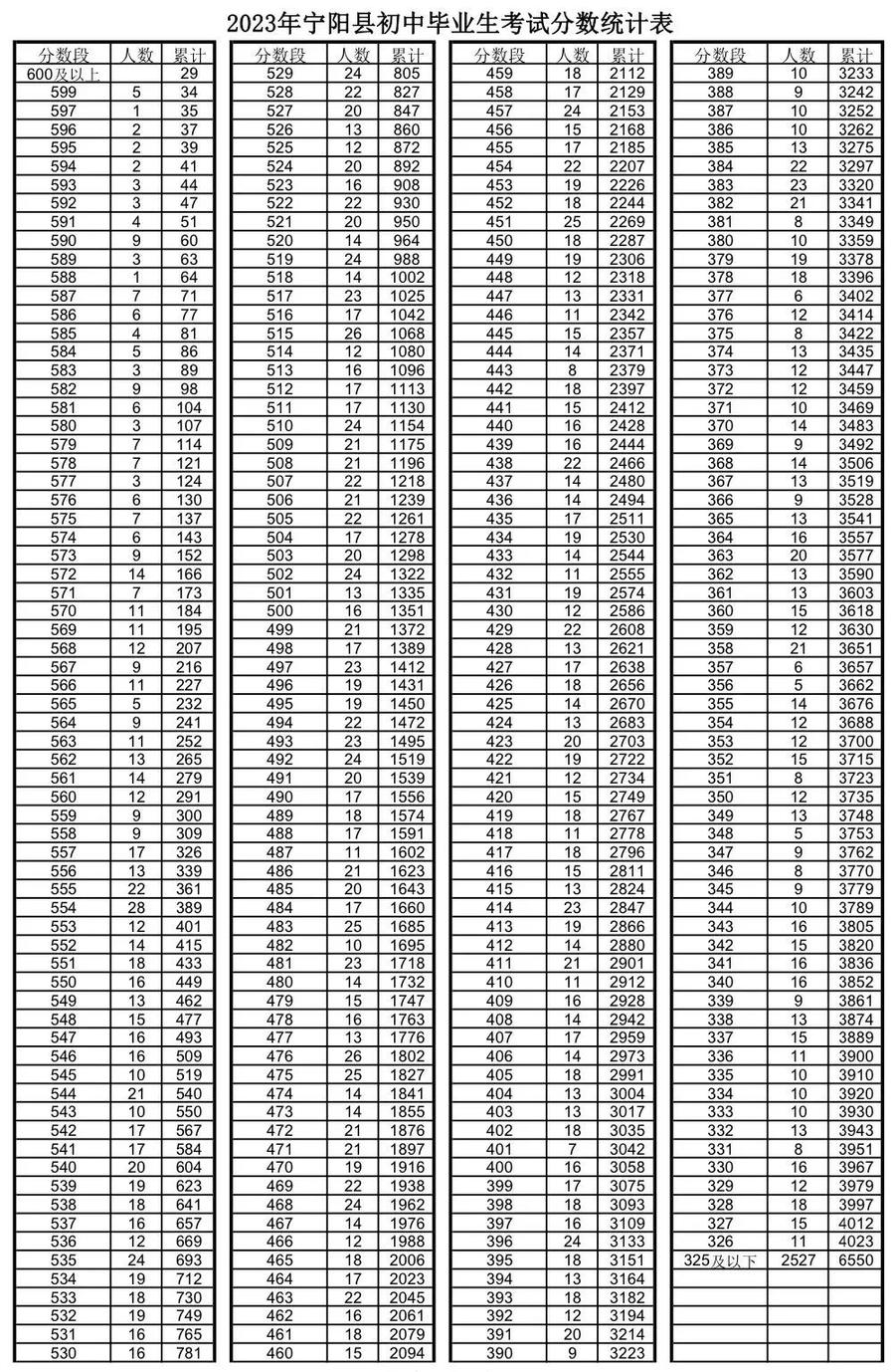 高中阶段招生考试网上服务大厅_高中段招生考试平台_高中招生考试服务平台