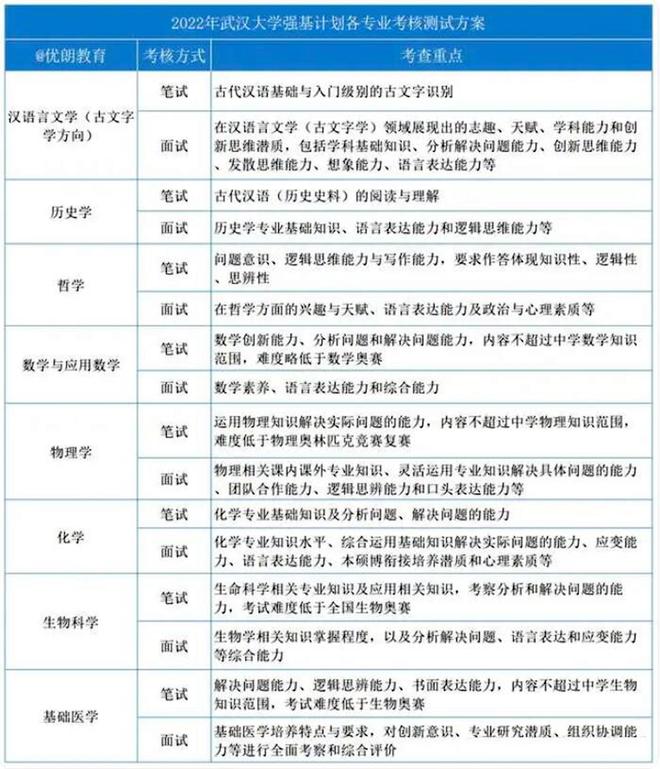 青海录取分数线大学生_青海大学录取分数线_青海录取分数线大学排名