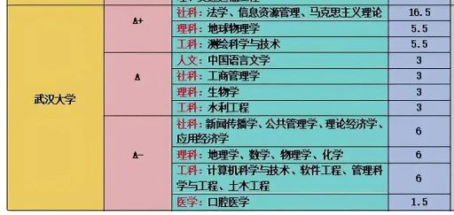 青海录取分数线大学排名_青海大学录取分数线_青海录取分数线大学生