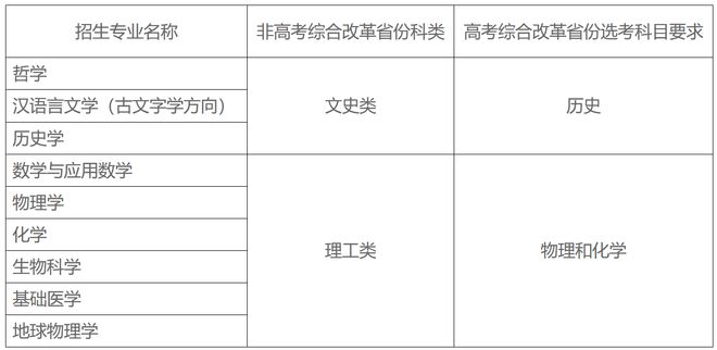 青海录取分数线大学生_青海录取分数线大学排名_青海大学录取分数线