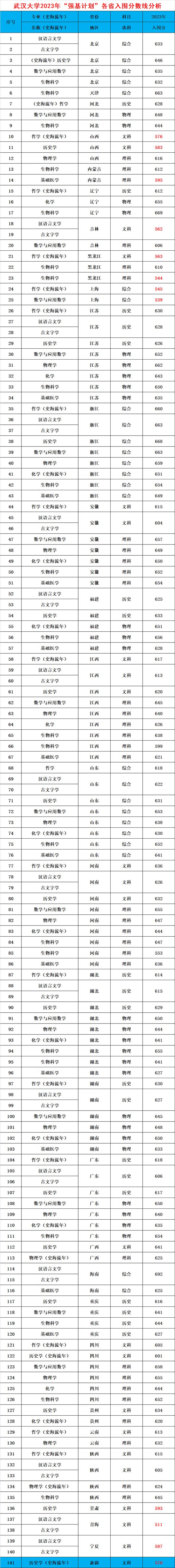 青海录取分数线大学排名_青海大学录取分数线_青海录取分数线大学生