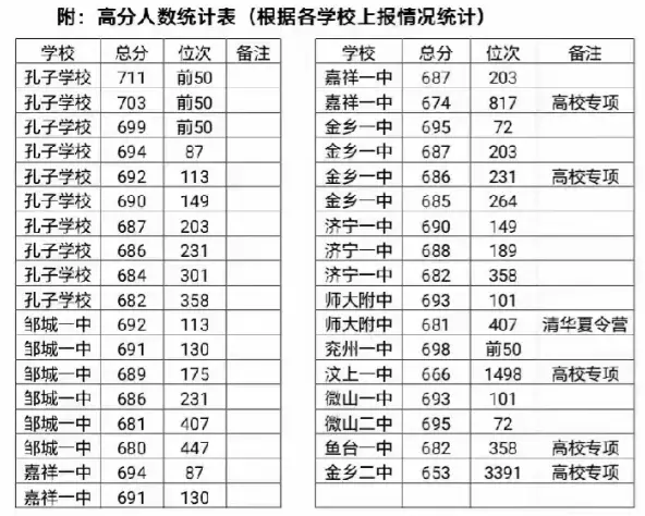 鱼台一中具体位置_鱼台一中_鱼台一中多大