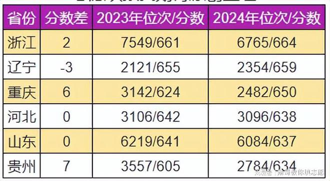 青海高考政策户籍学籍要求_青海高考卷是全国几卷_青海高考