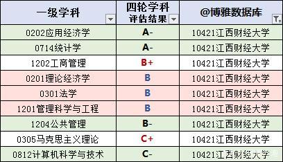 山东财经大学是211还是985_山东财经大学算名牌大学吗_山东财经大学属于山大吗