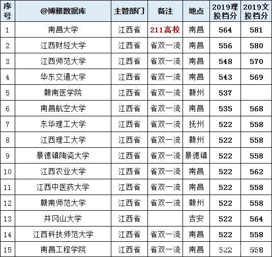 山东财经大学算名牌大学吗_山东财经大学属于山大吗_山东财经大学是211还是985