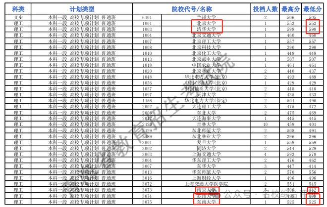 青海高考政策最新规定_青海高考_青海高考卷是全国几卷