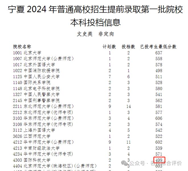 青海高考_青海高考卷是全国几卷_青海高考政策最新规定