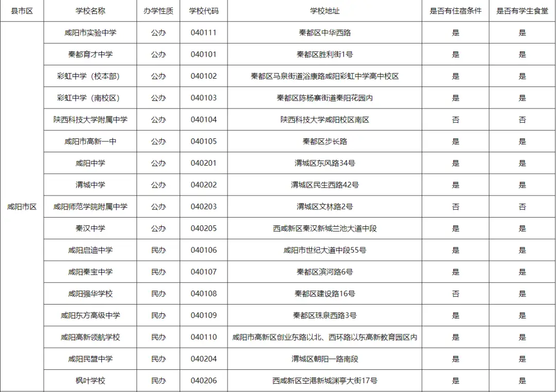 陕西高考分数线何时出_陕西高考分数线具体时间_陕西高考分数线2023年公布时间