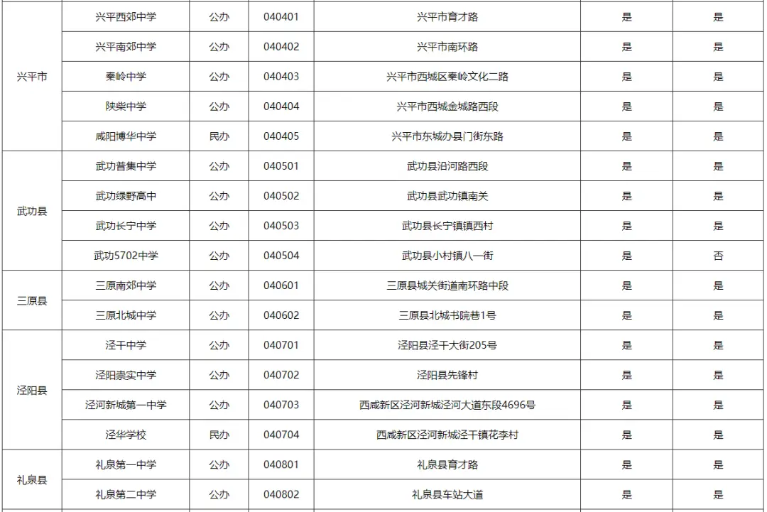 陕西高考分数线2023年公布时间_陕西高考分数线具体时间_陕西高考分数线何时出