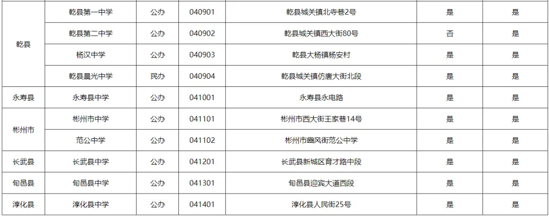 陕西高考分数线具体时间_陕西高考分数线何时出_陕西高考分数线2023年公布时间