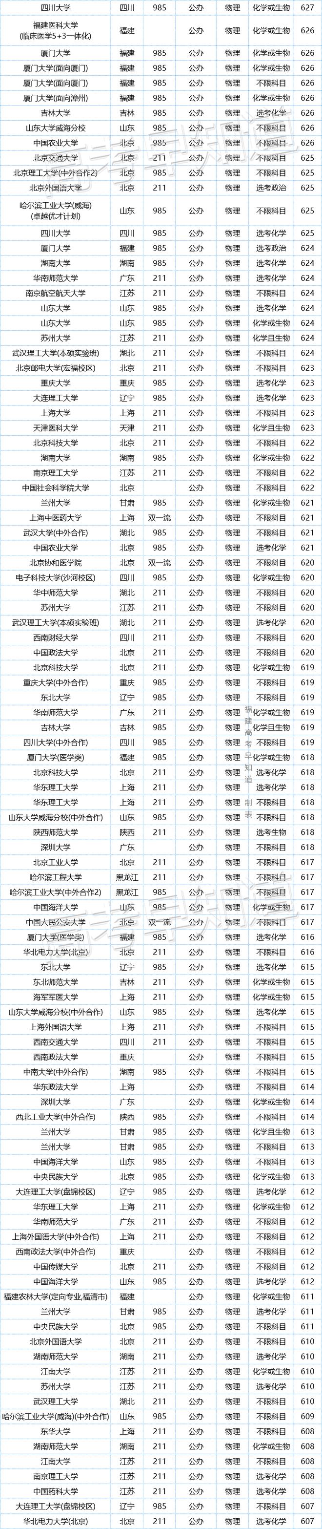 2023福建高考_福建高考2023人数_福建高考2023一分一段表