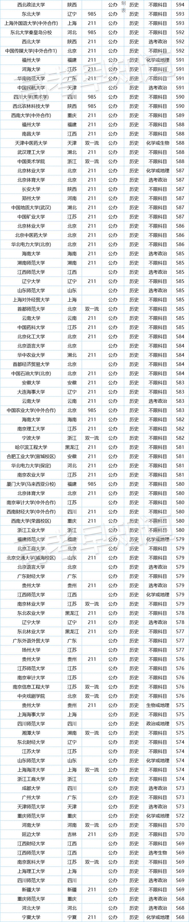 2023福建高考_福建高考2023人数_福建高考2023一分一段表