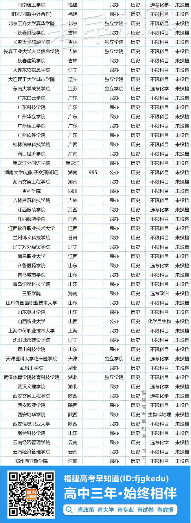 福建高考2023一分一段表_2023福建高考_福建高考2023人数