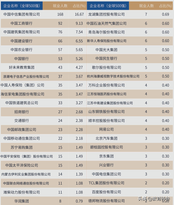 山东财经大学是211吗_山东财经大学算名牌大学吗_山东财经大学属于山大吗