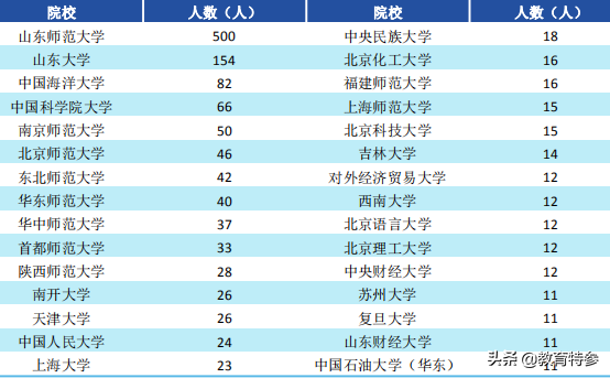 山东财经大学属于山大吗_山东财经大学是211吗_山东财经大学算名牌大学吗