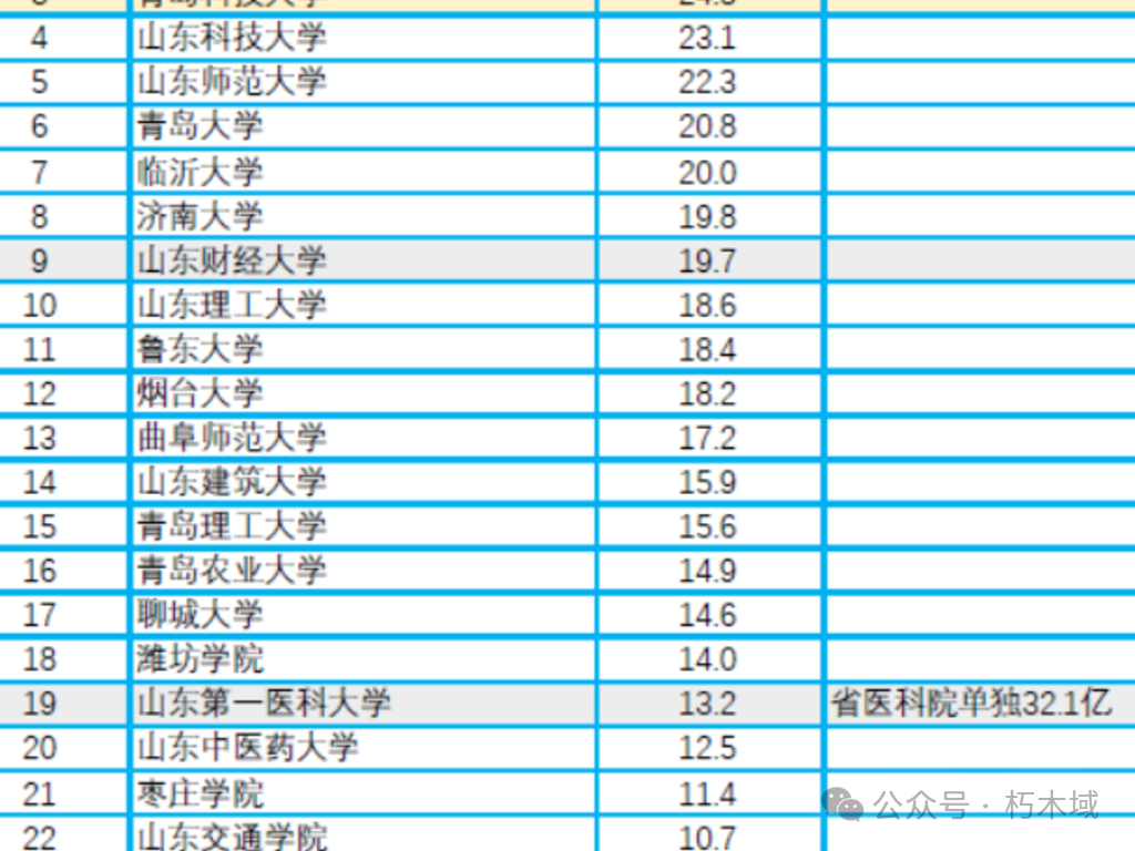 财经类山东大学排名_山东财经大学属于山大吗_山东财经大学是211吗